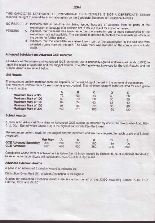 AQA statement of results